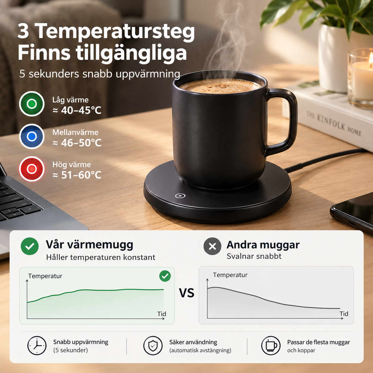 USB-muggvärmare – Håll kaffe och te varmt längre